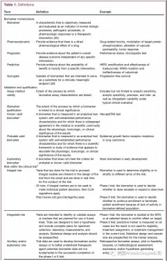 Simple Western用于创新药物临床试验pharmacodynamic(PD)生物标志物检测 Simple Western用于创新药物临床试验pharmacodynamic(PD)生物标志物检测